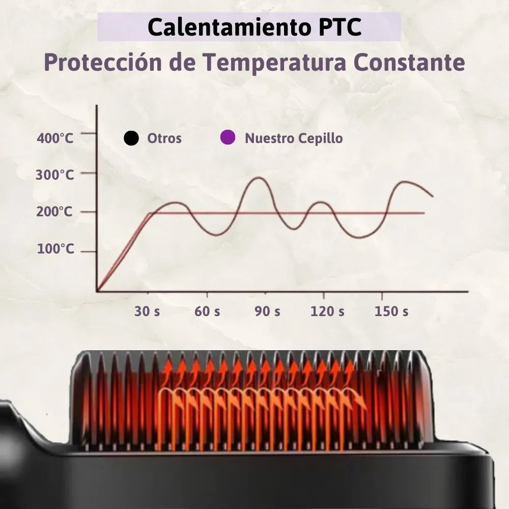 Cepillo Alisador de Cabello