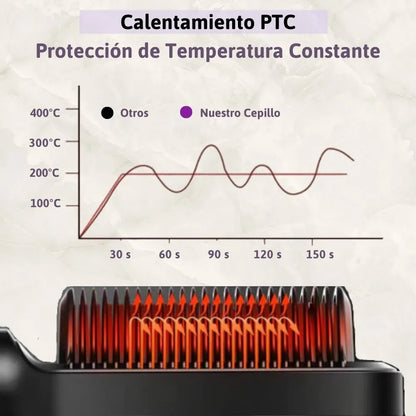 Cepillo Alisador de Cabello